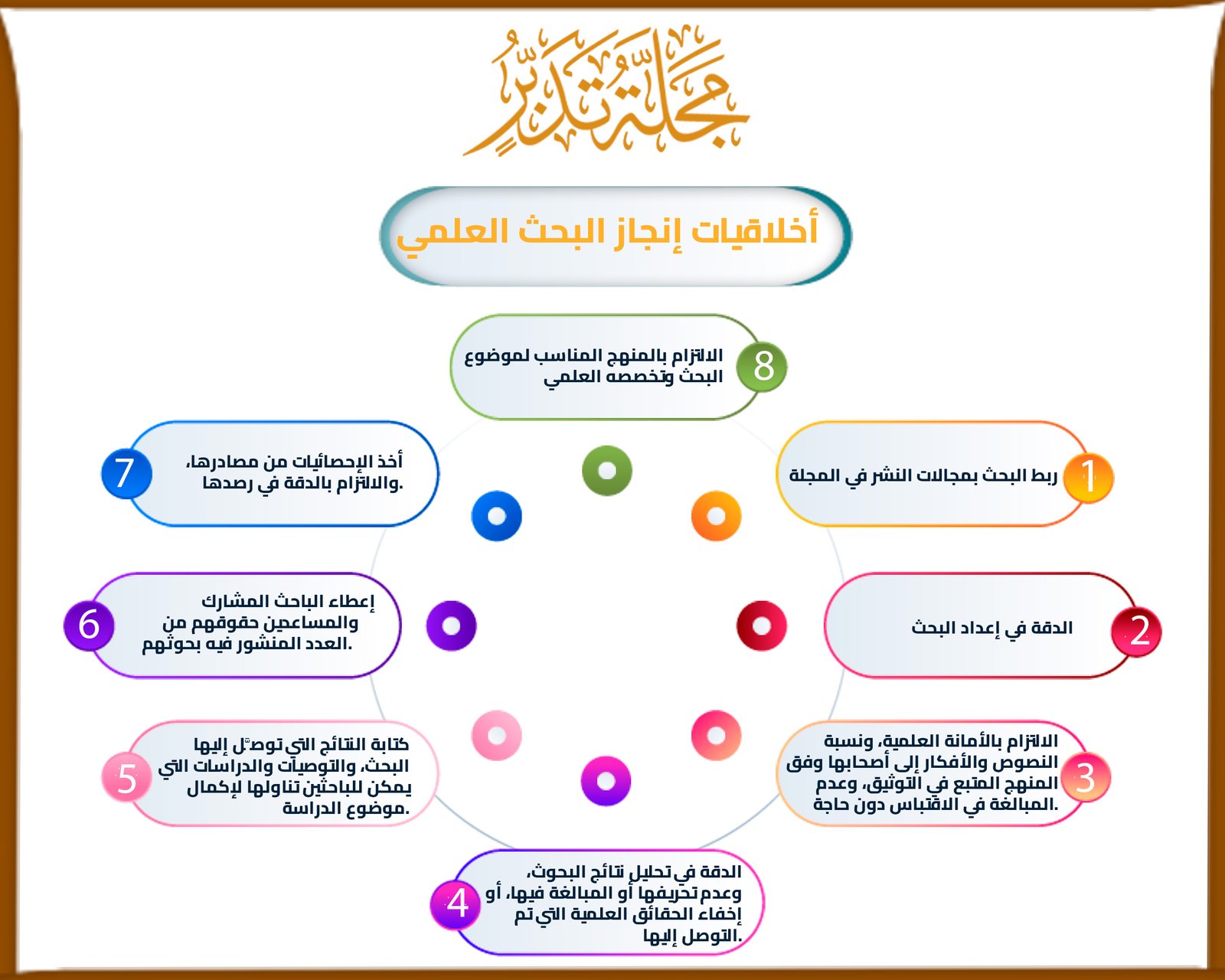 إعلانات المجلة